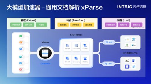 合合信息亮相PRCV 多模態(tài)文本智能與內(nèi)容安全雙擎驅(qū)動網(wǎng)絡(luò)與信息安全軟件開發(fā)新突破